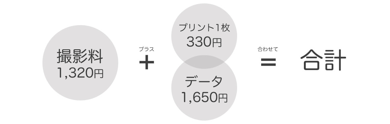 証明写真の料金